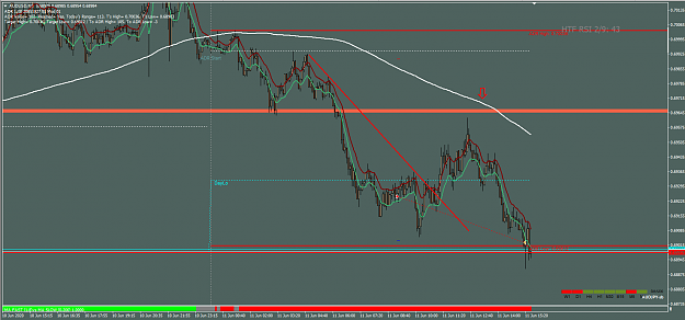 Click to Enlarge

Name: AUDUSD.png
Size: 56 KB