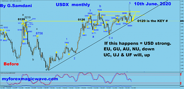 Click to Enlarge

Name: USDX monthly 06-10-20.  Before.png
Size: 110 KB