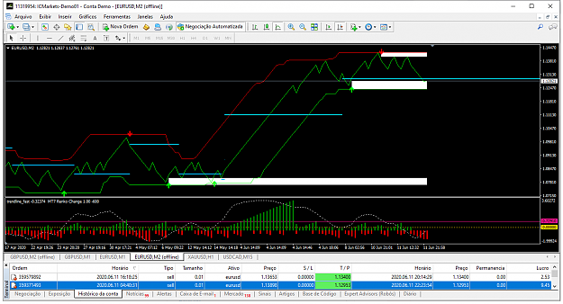 Click to Enlarge

Name: eurusd-m2-international-capital-markets-top.png
Size: 68 KB