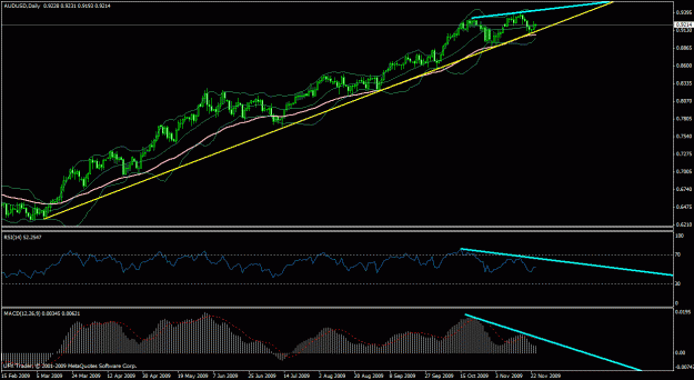Click to Enlarge

Name: bearish dv.gif
Size: 23 KB