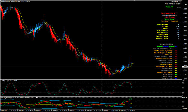 Click to Enlarge

Name: GBPUSD Jun 12 M15 FO 12-6-2020 2-21-43 pm.png
Size: 61 KB