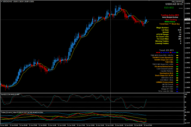Click to Enlarge

Name: USDCAD Jun 12 M15 FO 12-6-2020 2-31-30 pm.png
Size: 54 KB