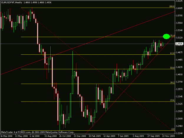 Click to Enlarge

Name: Weekly Chart 11-24-2009.gif
Size: 16 KB