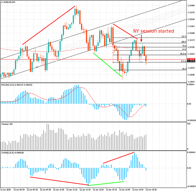 Click to Enlarge

Name: 20200612_1500_eurusd_m5.png
Size: 38 KB
