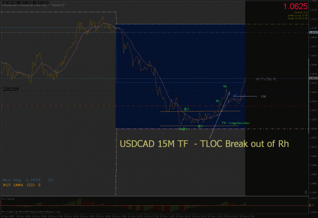 Click to Enlarge

Name: usdcad 15m tf- tloc.gif
Size: 31 KB