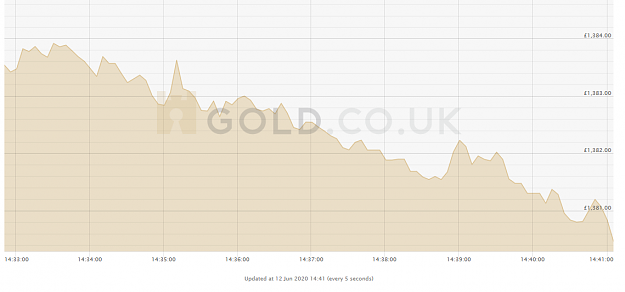 Click to Enlarge

Name: gold chart.png
Size: 43 KB