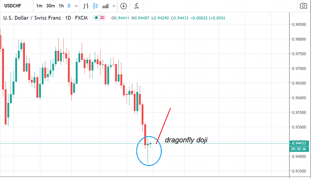 Click to Enlarge

Name: USDCHF 6 11 2020.PNG
Size: 46 KB