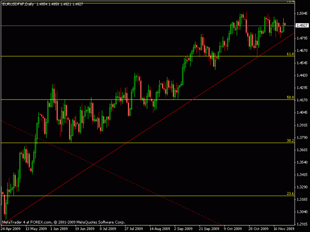 Click to Enlarge

Name: Daily Chart 11-24-2009.gif
Size: 14 KB
