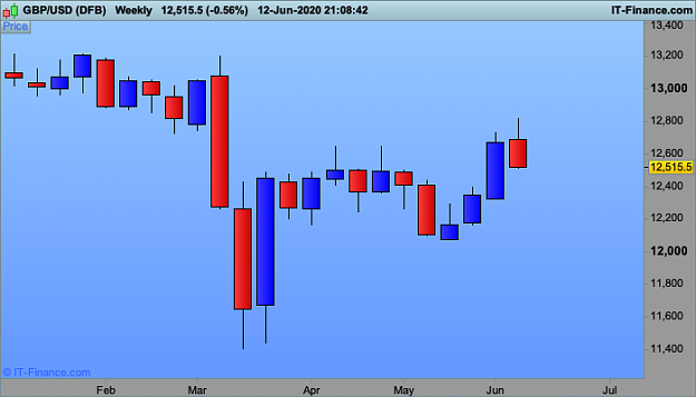 Click to Enlarge

Name: GBPUSD-Weekly22 .png
Size: 17 KB