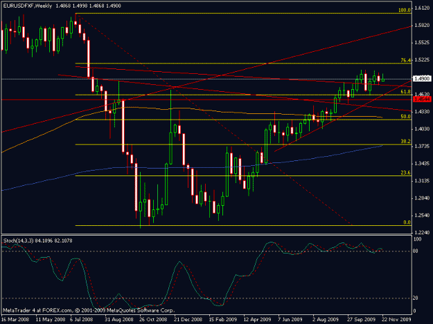 Click to Enlarge

Name: Weekly Main Chart 11-24-2009.gif
Size: 15 KB