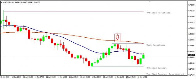 Click to Enlarge

Name: AUDUSD.jpg
Size: 74 KB