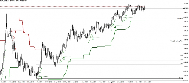 Click to Enlarge

Name: EURJPY-Daily-24.11.09.jpg
Size: 221 KB