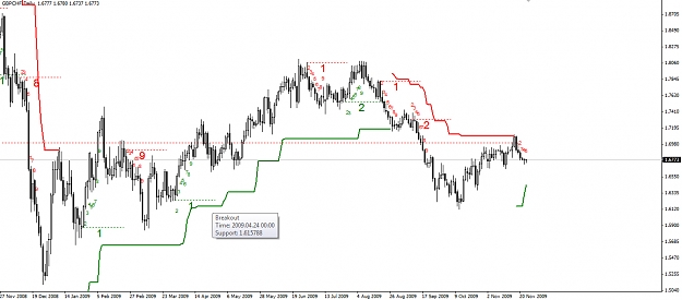 Click to Enlarge

Name: GBPCHF-Daily-24.11.09.jpg
Size: 212 KB