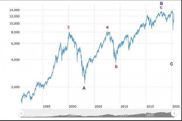 Click to Enlarge

Name: 2020 06 DAX 1990-2020 log scale EW.jpg
Size: 96 KB