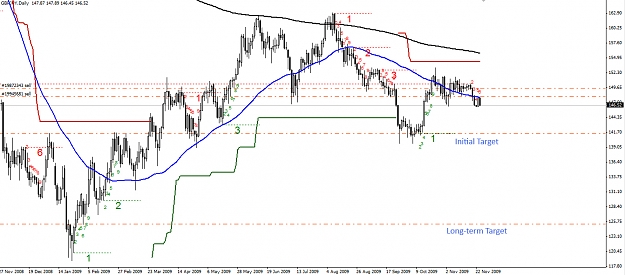 Click to Enlarge

Name: GBPJPY-Daily-24.11.09.jpg
Size: 303 KB
