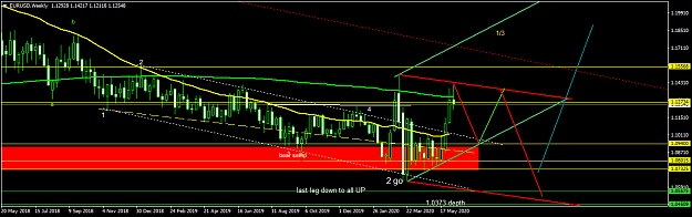 Click to Enlarge

Name: EURUSDWeekly.png
Size: 42 KB