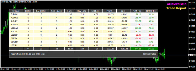 Click to Enlarge

Name: TMS_V19 M15 trade report Jun 12.png
Size: 34 KB