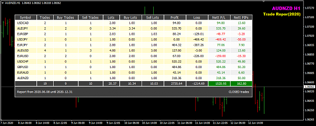 Click to Enlarge

Name: TMS_V19 H1 trade report Jun 12.png
Size: 35 KB