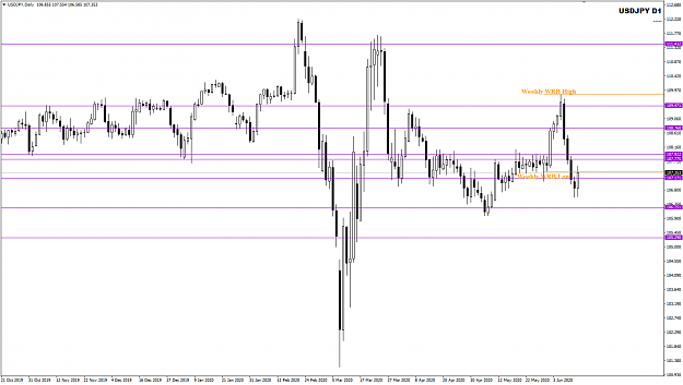 Click to Enlarge

Name: USDJPY Jun 12 Close Daily 14-6-2020 1-26-56 pm.png
Size: 28 KB