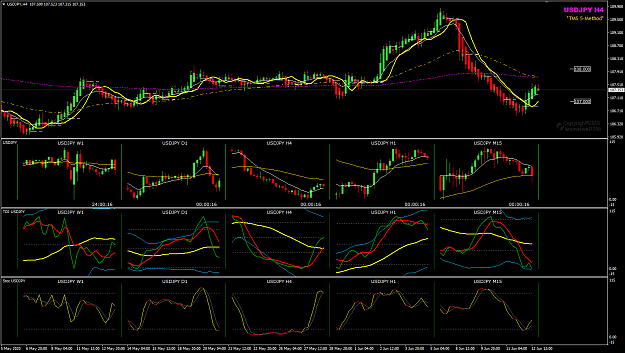Click to Enlarge

Name: USDJPY Multi-charts Jun 12 close.png
Size: 57 KB