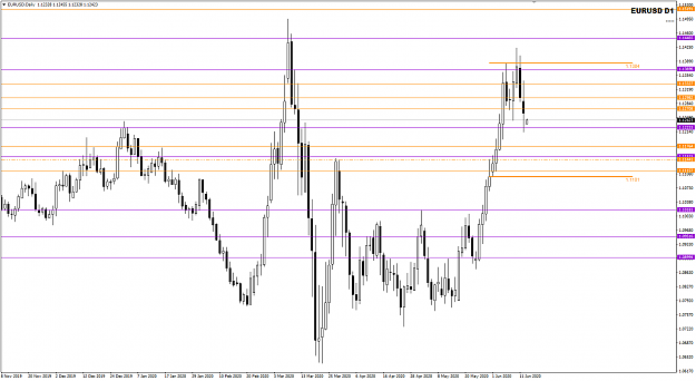 Click to Enlarge

Name: EURUSD Jun 14 D1 Big Picture 15-6-2020 5-16-43 am.png
Size: 27 KB