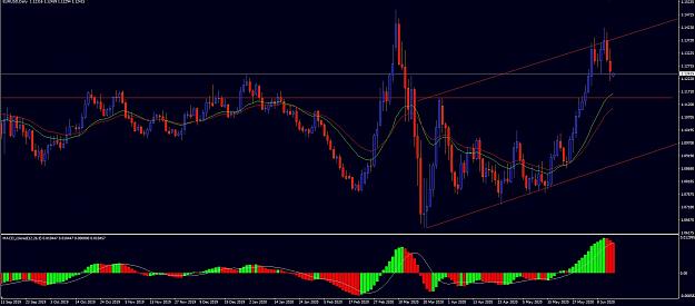 Click to Enlarge

Name: daily chart.jpg
Size: 207 KB