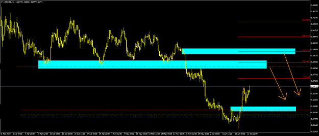 Click to Enlarge

Name: USDCADH4.png
Size: 28 KB