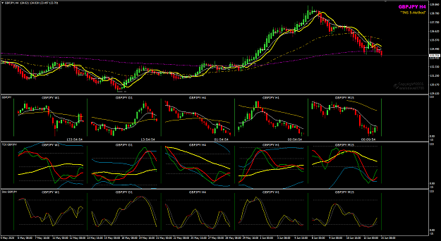 Click to Enlarge

Name: GBPJPY Jun 15 LO multi-charts 15-6-2020 3-05-07 pm.png
Size: 59 KB
