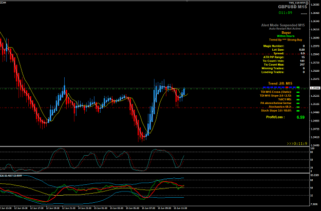 Click to Enlarge

Name: GBPUSD Jun 15 M15 buy entry 15-6-2020 7-48-53 pm.png
Size: 46 KB