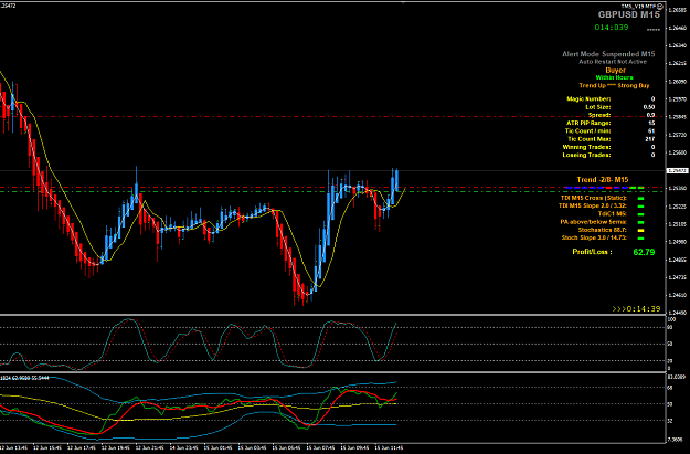 Click to Enlarge

Name: GBPUSD Jun 15 M15 trade BE 15-6-2020 8-00-22 pm.png
Size: 46 KB