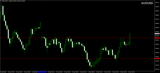 Click to Enlarge

Name: AUDUSDM15-3.png
Size: 57 KB