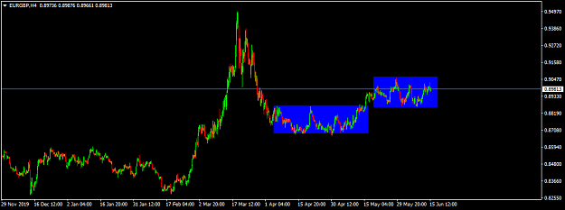 Click to Enlarge

Name: eurgbp-h4-international-capital-markets.png
Size: 25 KB