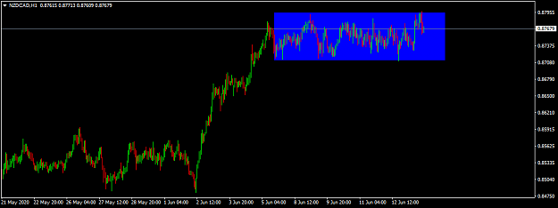 Click to Enlarge

Name: nzdcad-h1-international-capital-markets.png
Size: 25 KB