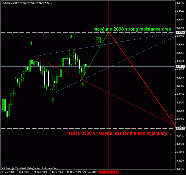 Click to Enlarge

Name: audusd end 2009.gif
Size: 13 KB