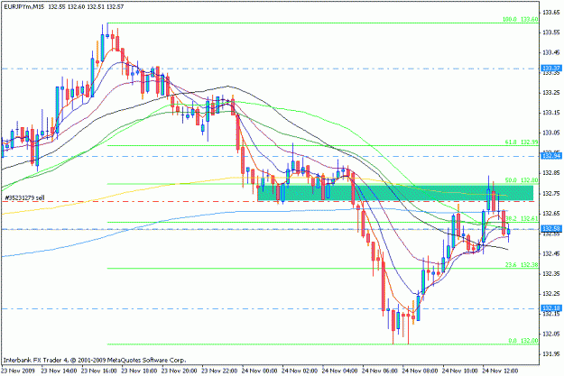 Click to Enlarge

Name: 15m chart.gif
Size: 20 KB