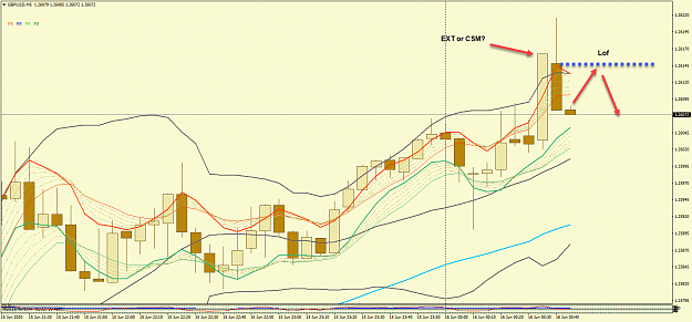 Click to Enlarge

Name: GBPUSDM5.png
Size: 72 KB