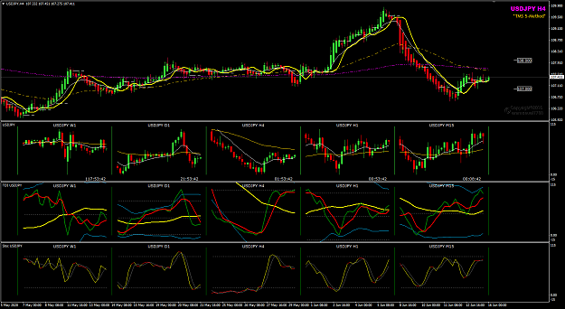 Click to Enlarge

Name: USDJPY Jun 16 H4 multi-charts 16-6-2020 7-06-21 am.png
Size: 59 KB