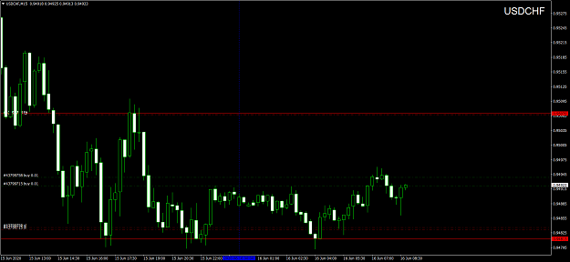 Click to Enlarge

Name: USDCHFM15.png
Size: 65 KB