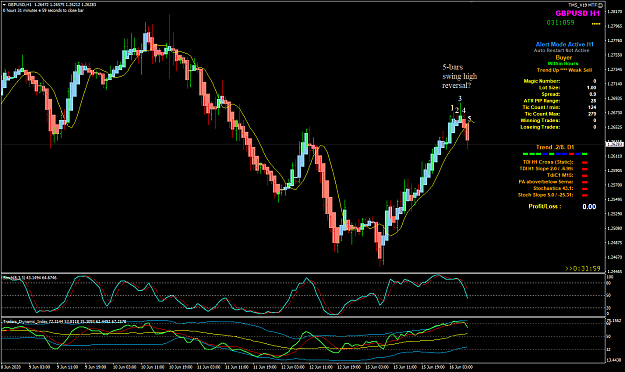 Click to Enlarge

Name: GBPUSD Jun 16 H1 5bars SWH reversal 16-6-2020 3-28-02 pm.png
Size: 58 KB