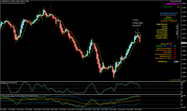 Click to Enlarge

Name: GBPUSD Jun 16 H1 5bars SWH reversal 16-6-2020 3-28-02 pm.png
Size: 58 KB