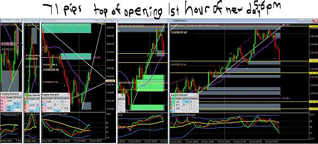 Click to Enlarge

Name: 6 16 20 gj 71 pips closed at top of 1st hour of trading a.JPG
Size: 338 KB