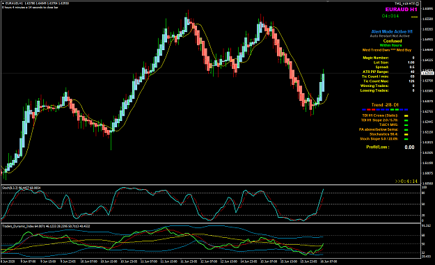 Click to Enlarge

Name: EURAUD Jun 16 H1 FO LO 16-6-2020 3-55-47 pm.png
Size: 54 KB
