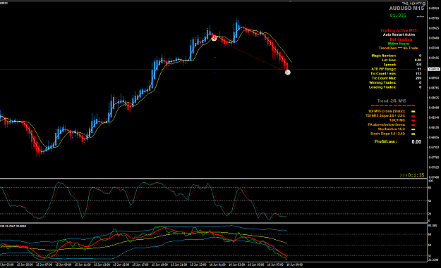 Click to Enlarge

Name: AUDUSD Jun 16 M15 trade closed TP 16-6-2020 4-13-27 pm.png
Size: 51 KB