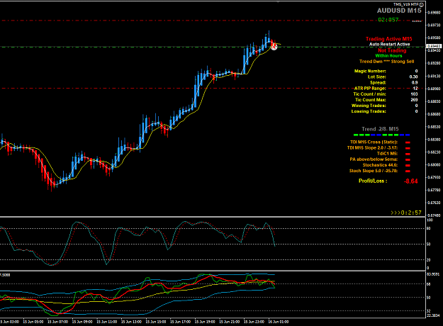 Click to Enlarge

Name: AUDUSD Jun 16 M15 sell trade entry 16-6-2020 8-34-46 am.png
Size: 43 KB
