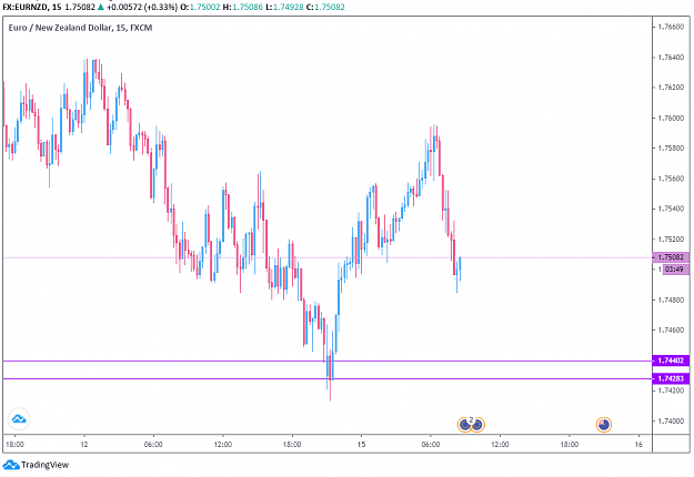Click to Enlarge

Name: EurNzd1.png
Size: 36 KB
