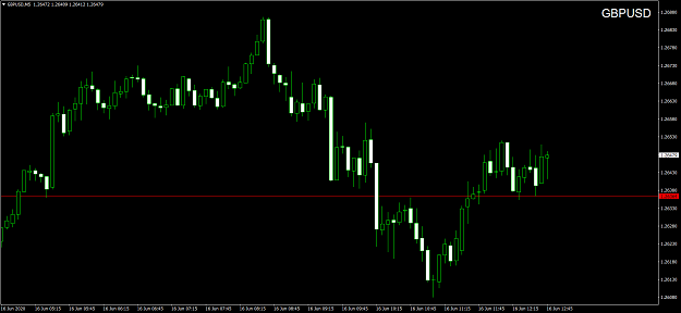 Click to Enlarge

Name: GBPUSDM5-2.png
Size: 55 KB
