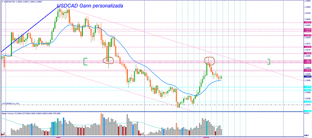 Click to Enlarge

Name: usdcad-chart1.png
Size: 58 KB