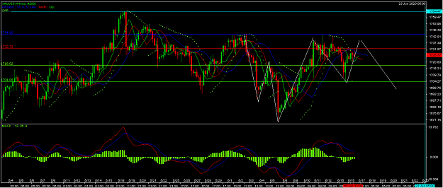 Click to Enlarge

Name: 4H Chart.PNG
Size: 144 KB