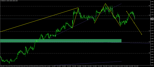 Click to Enlarge

Name: eurusd 85.png
Size: 62 KB