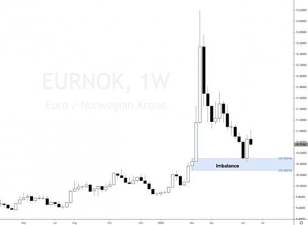 Click to Enlarge

Name: eurnok demand imbalance analysis.jpg
Size: 91 KB